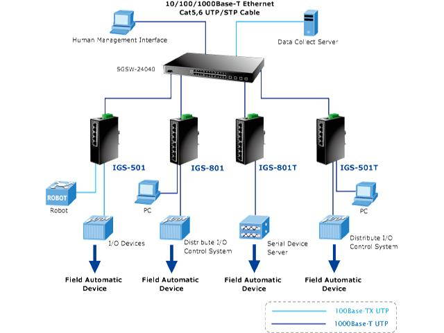 Planet IGS-801T 8-Port 10/100/1000Mbps Industrial Gigabit Ethernet Switch w/ Wide Operating Temperature