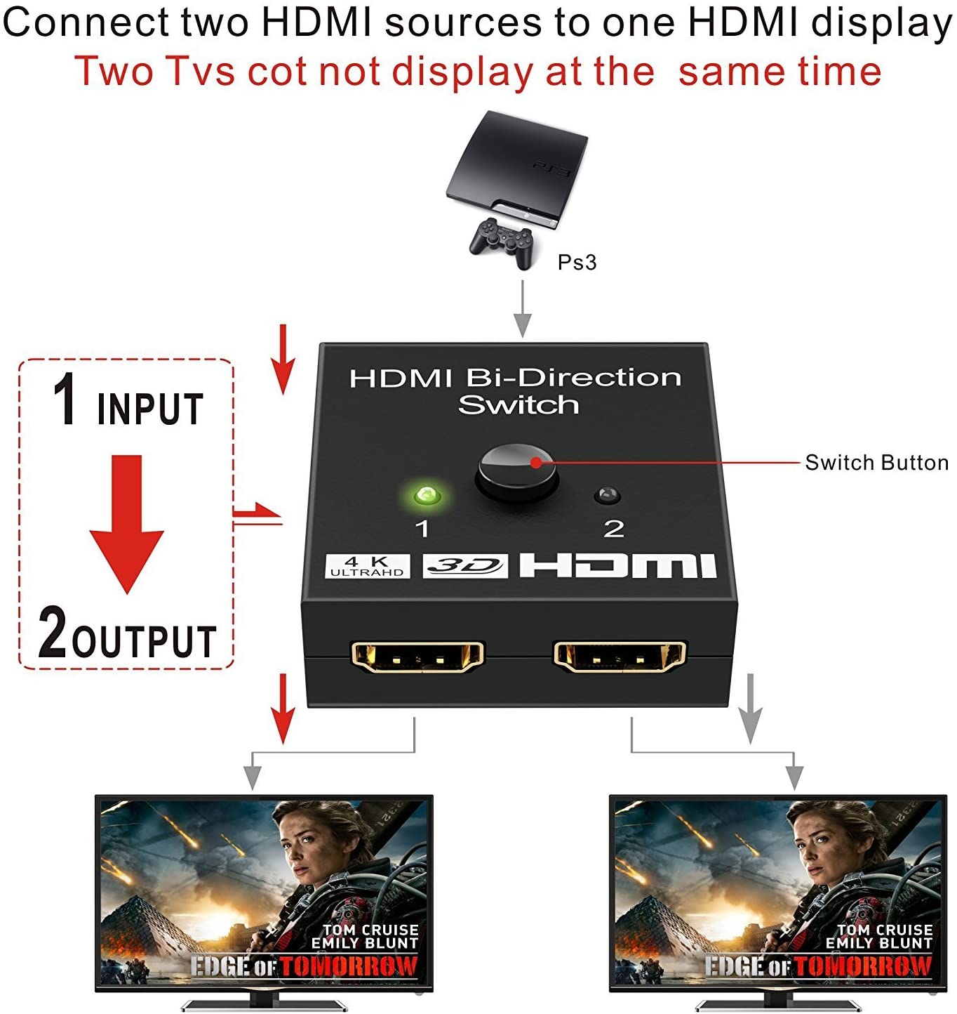 HDMI Switch 4K HDMI Splitter-Aluminum Bi-Directional HDMI Switcher 2 Input 1 Output, HDMI Switch Splitter 2 x 1/1 x 2. No External Power Required, Support 4K 3D HD 1080P for Xbox PS4 Roku HDTV etc
