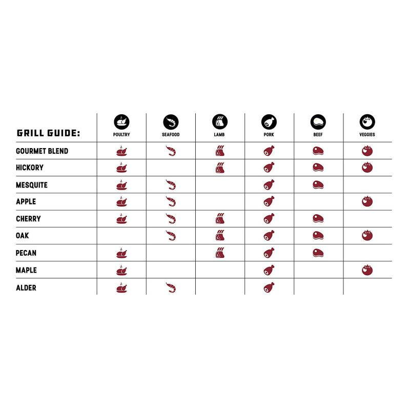 Bear Mountain BBQ FB99 All-Natural Hardwood Gourmet Blend Smoker Pellets, 40 lbs