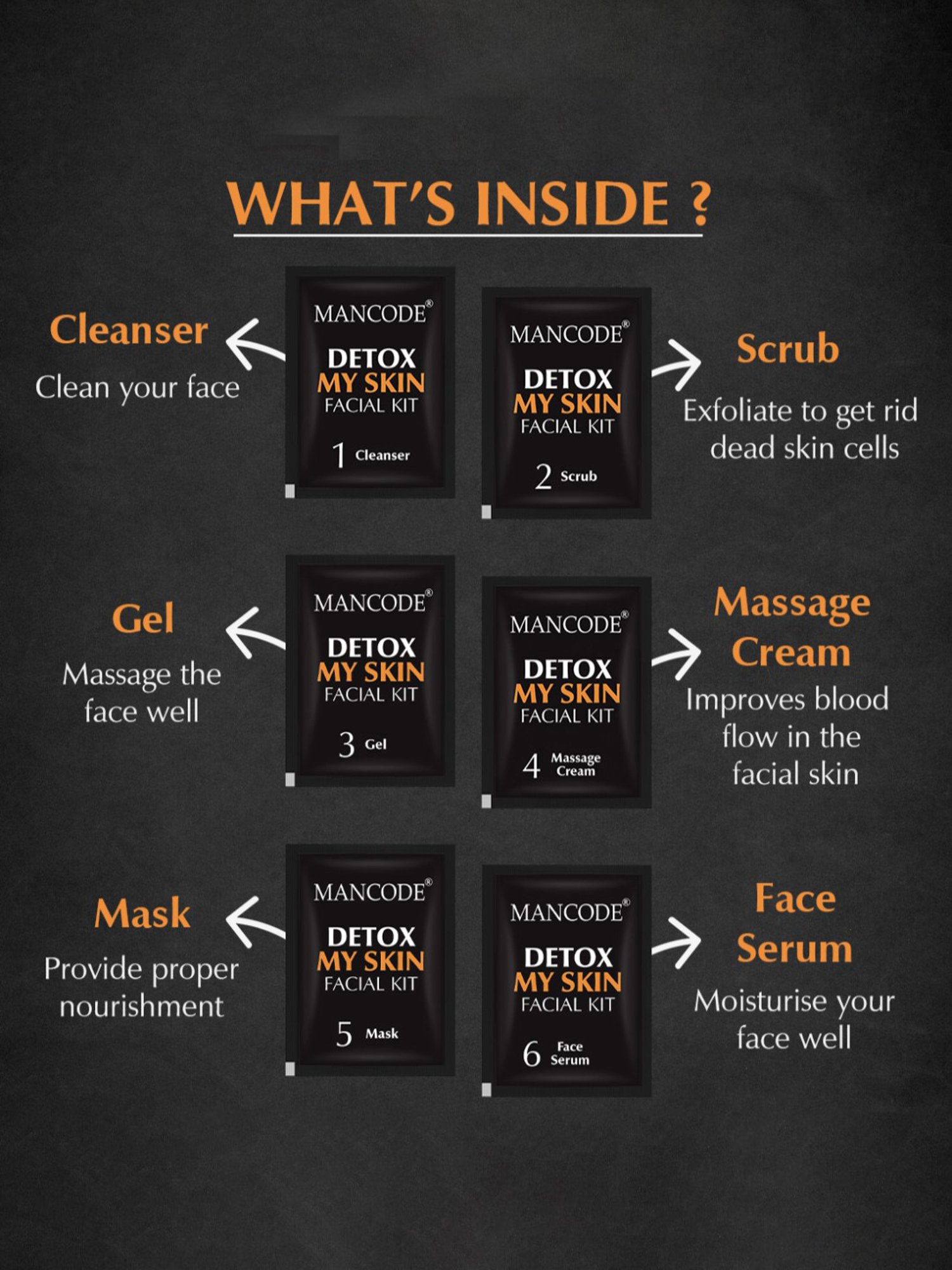 Mancode Detox My Skin Facial Kit