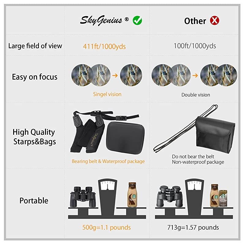 7x30 Binoculars Birding Binoculars for Adults Hunting Travelling Sightseeing with Low Light Vision