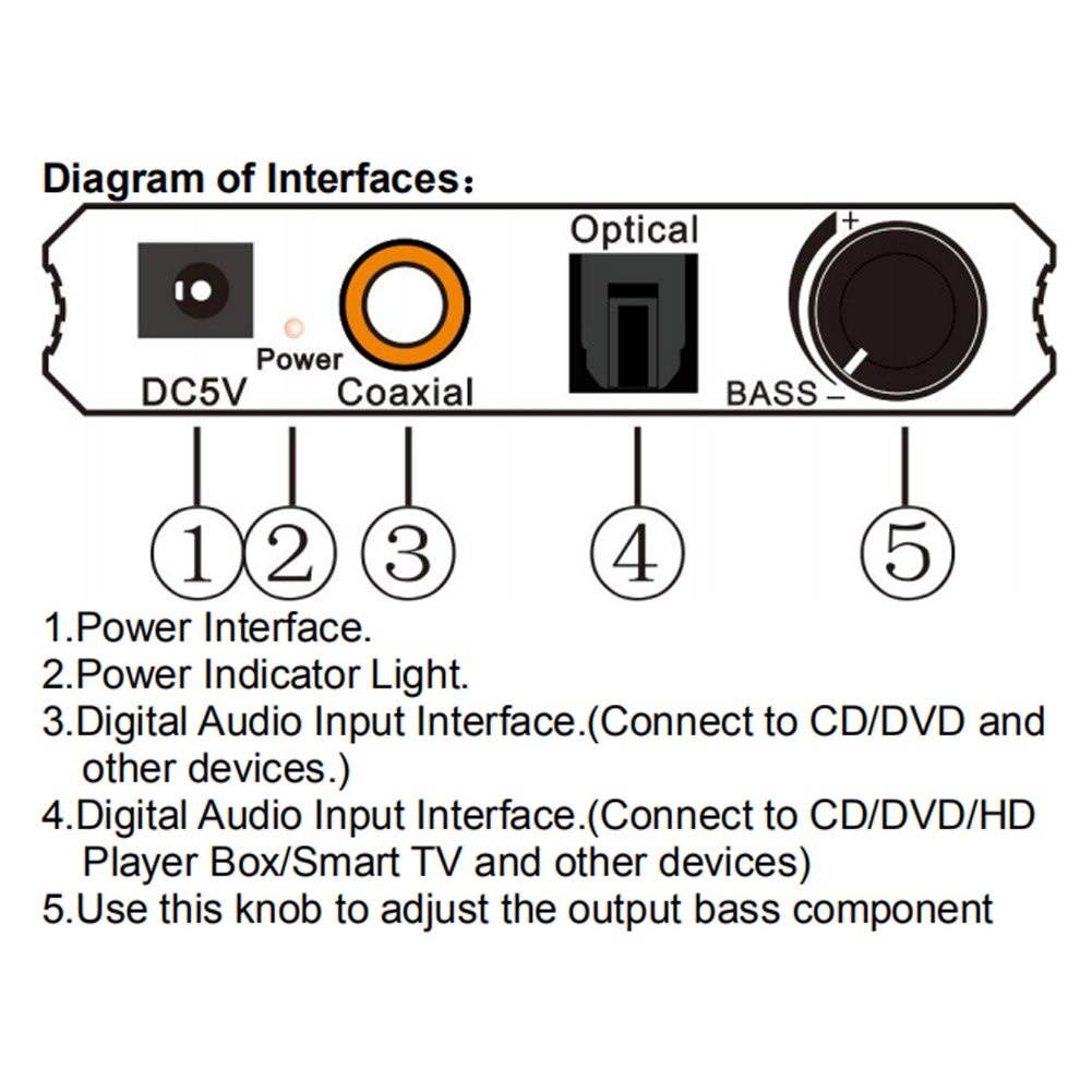 Home Cinema Coaxial Toslink For HD DVD Digital To Analog Converter 3.5mm Jack Decoder 192KHz Stereo Amplifier Audio Adapter