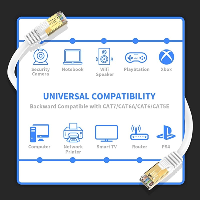 Cat 8 Ethernet Cable White 15FT  RJ45 Connector Double Shielded STP 40Gbps 2000Mhz Premium High Speed Network Wire Patch Cable LAN Cord for Gaming PC TV PS4 Modem Router Mac Laptop Xbox Movie