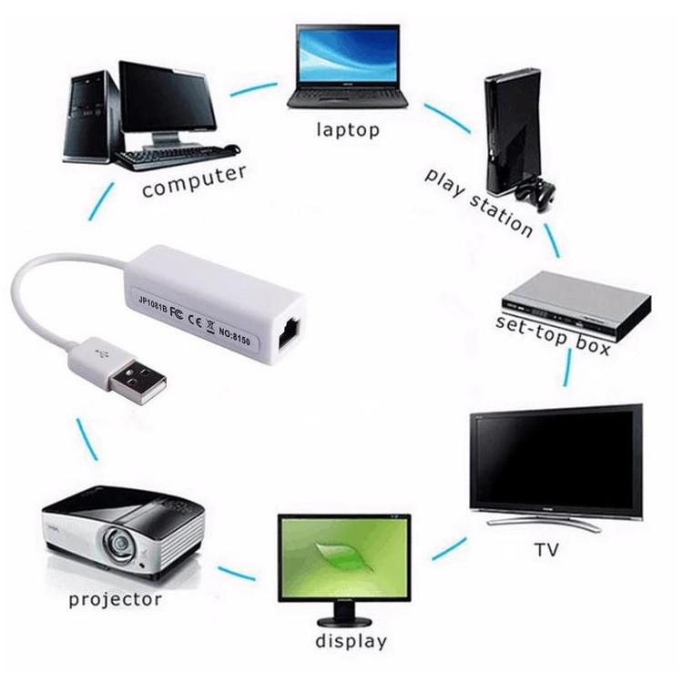 USB2.0 to RJ45 100Mbps Adapter RTL 10M/100M Plug and Play Ethernet Card Cable-White