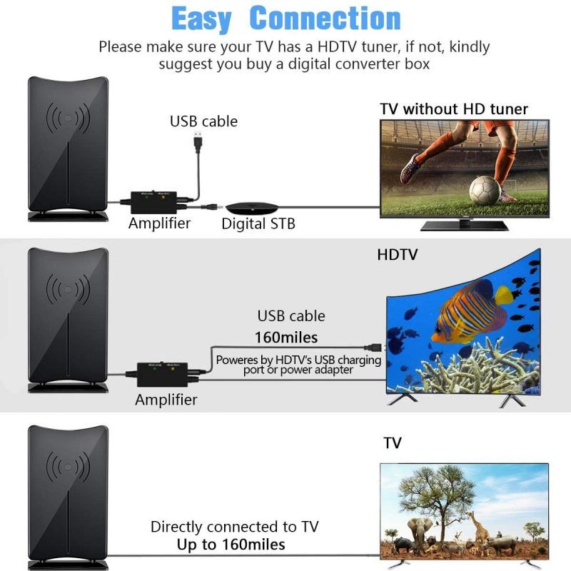 Digital HD TV Antenna, KKUYI Amplified Indoor HDTV Antenna 120 Miles Long Range Reception with Amplified Signal Booster, Support 4K HD UHF VHF Local Channels