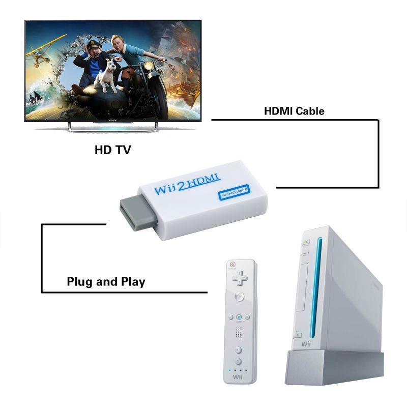 Wii To HDMI Converter Supports all Wii display modes (NTSC 480i 480p, PAL 576i)