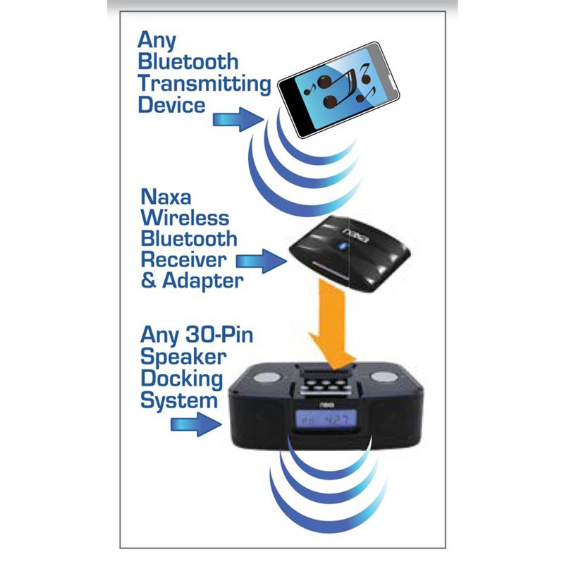 Naxa Wireless Audio Adapter w/ Bluetooth for iPod&reg; & iPhone Dock Connectors