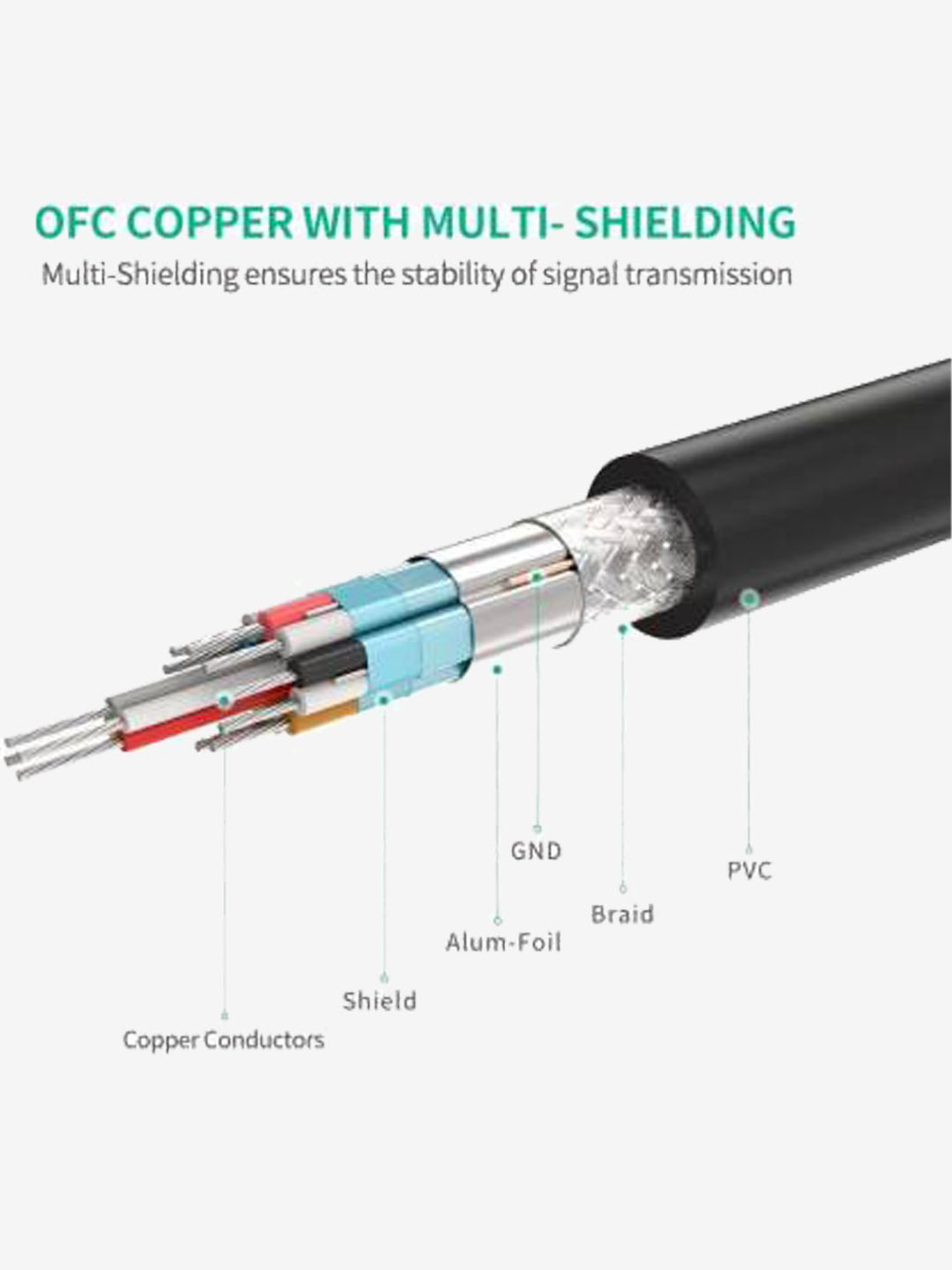 iVoltaa iVPCHDFML 0.9 m High Density Triple Layer Shielding HDMI Cable (Black)