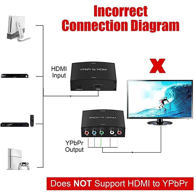 Component to HDMI Adapter, YPbPr to HDMI Coverter + R/L,  Component 5RCA RGB to HDMI Converter Adapter, Supports 1080P Video Audio Converter Adapter for DVD PSP to HDTV Monitor