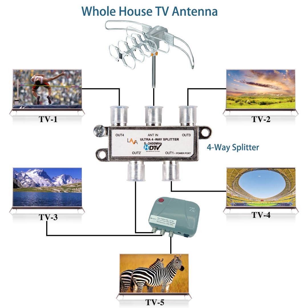 HD-2805 Ultra Remote Controlled HDTV Antenna with G3 Control box