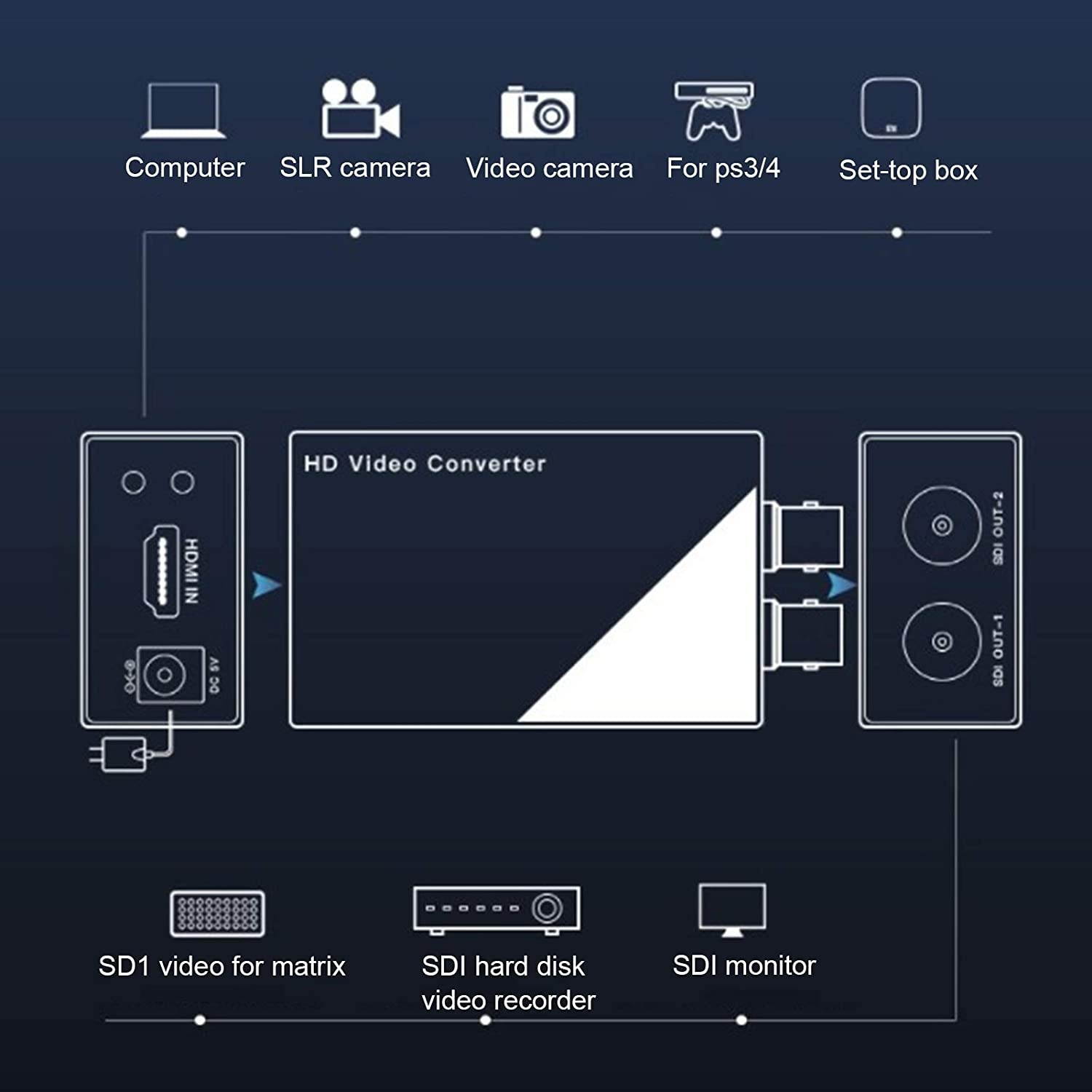 DAUERHAFT HDMI HDMI to SDI Convertor 2?Port Output SDI HDMI to SDI Converter Adapter Support 3G SDI(U.S. regulations)