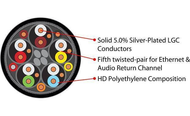AudioQuest Carbon HDMI Cable - 3.28 ft. (1m)