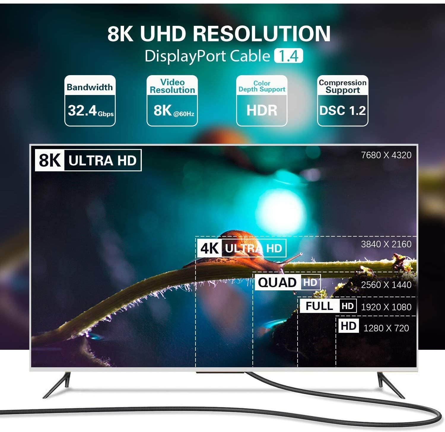 BUSOHE 8K DisplayPort 1.4 Cable 10 Feet Braided DisplayPort (DP) to DisplayPort (DP) Cable Supports 8K@60Hz 4K@144Hz 2K@165Hz 1080P@240Hz HBR3 32.4Gbps HDCP 2.2 HDR - 10FT