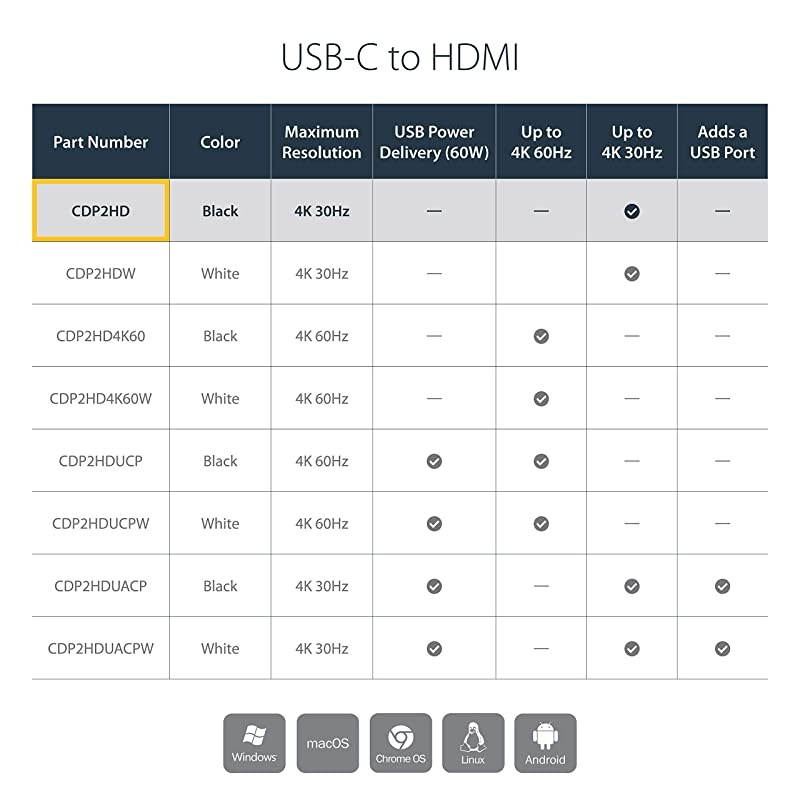 com USB-C to HDMI Video Adapter Converter - 4K 30Hz - Thunderbolt 3 Compatible - USB 3.1 Type-C to HDMI Monitor Travel Dongle Black (CDP2HD)