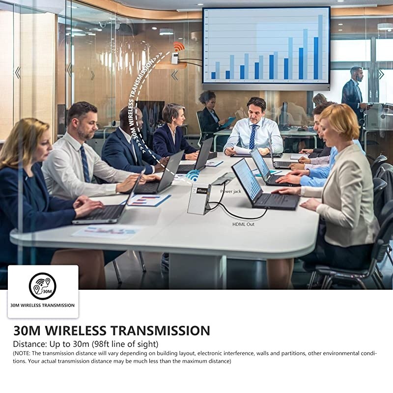 Zero Latency Wireless 4k 30Hz HDMI Extender Transmitter and Receiver, Up to 100ft 4kx2k @30Hz HDCP 1.4 2.2 with CEC Function for Desktop Computer, Laptop, Gaming and Live TV (WJEXT15-4)