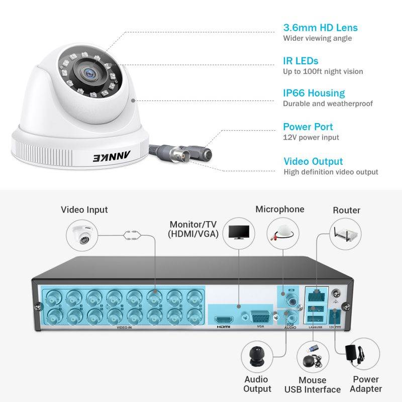 ANNKE 1080P Outdoor Security Camera System Including 4 Channel 3MP (1920x1536p) DVR within 1TB Hard Drive and 4x1080P (2.0MP) Waterproof Night Vision Indoor/Outdoor CCTV Cameras