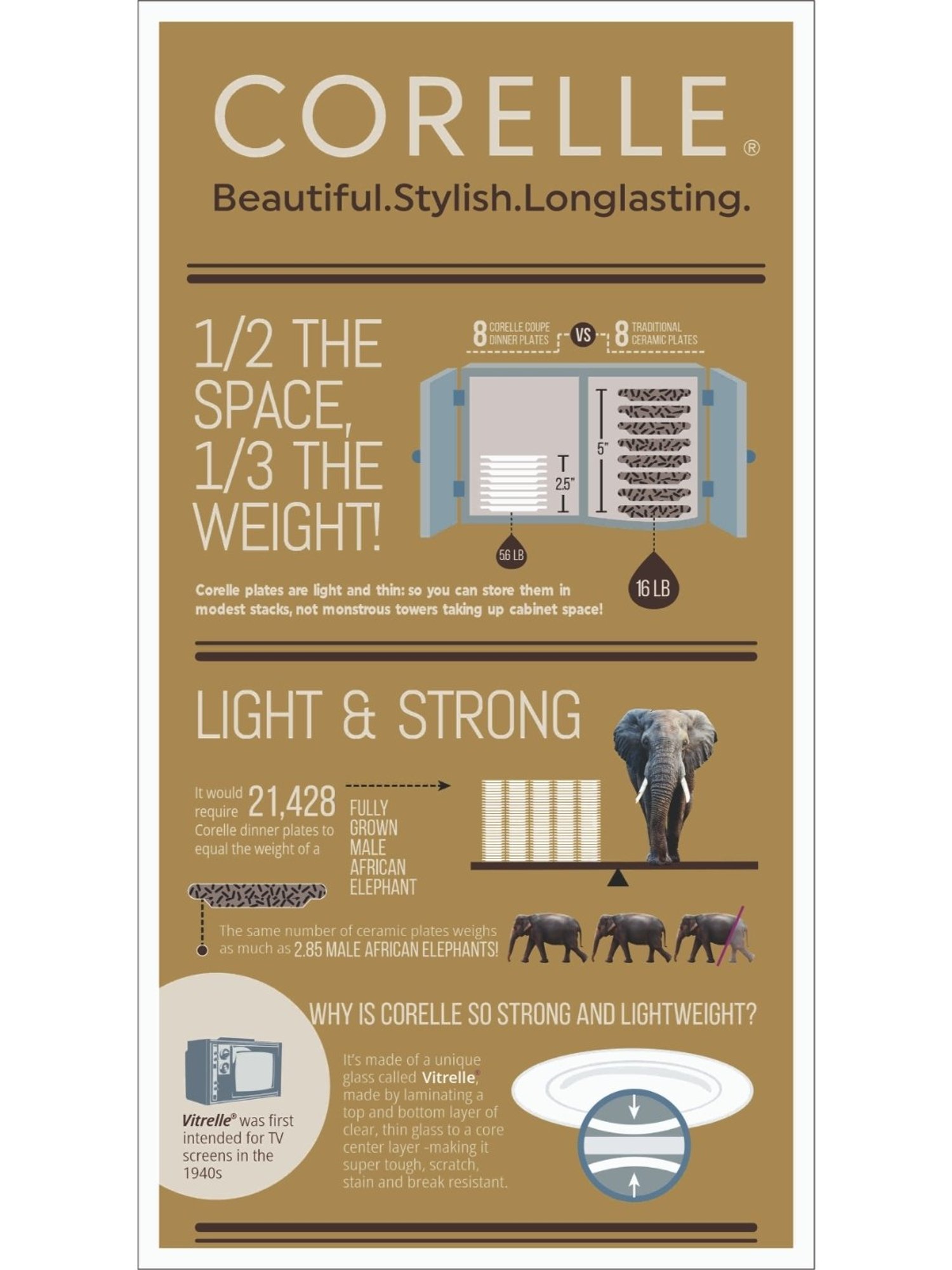 Corelle Asia Provence Garden 532ml Soup Bowl Pack of 6