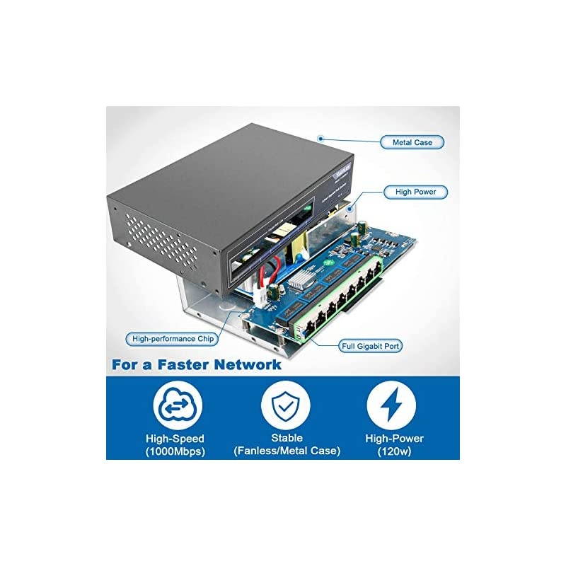 8 Port Gigabit PoE Switch 8 PoE+ Ports 1000Mbps 120W 8023afat Metal Fanless Unmanaged Plug and Play