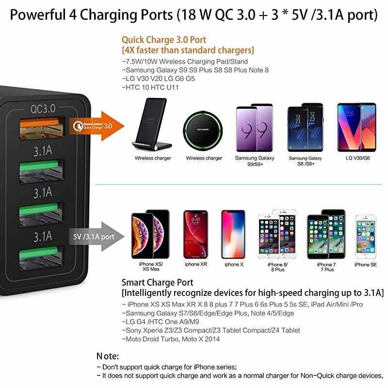 QC 30 Wall Charger 4Ports USB Wall Charger  QC 30 Charger with Fast USB Adaptive Adapter Block Compatible 10W Wireless Charger Galaxy S9 S8 Note 8 9TabletiPhoneiPad