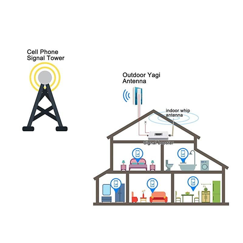 Phone Signal Booster Verizon AT&T Phone Booster 4G LTE Band 12/17/13 Verizon US ular Signal Amplifier Booster ATT Mobile Phone Signal Booster Repeater
