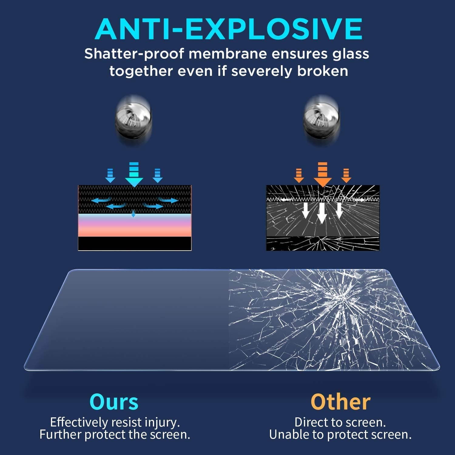 Screen Protector Compatible with 2020 2021 Yukon Suburban Tahoe 10.2 Inch Touch Screen,Anti Scratch,Shock-Resistant,Premium Tempered Glass