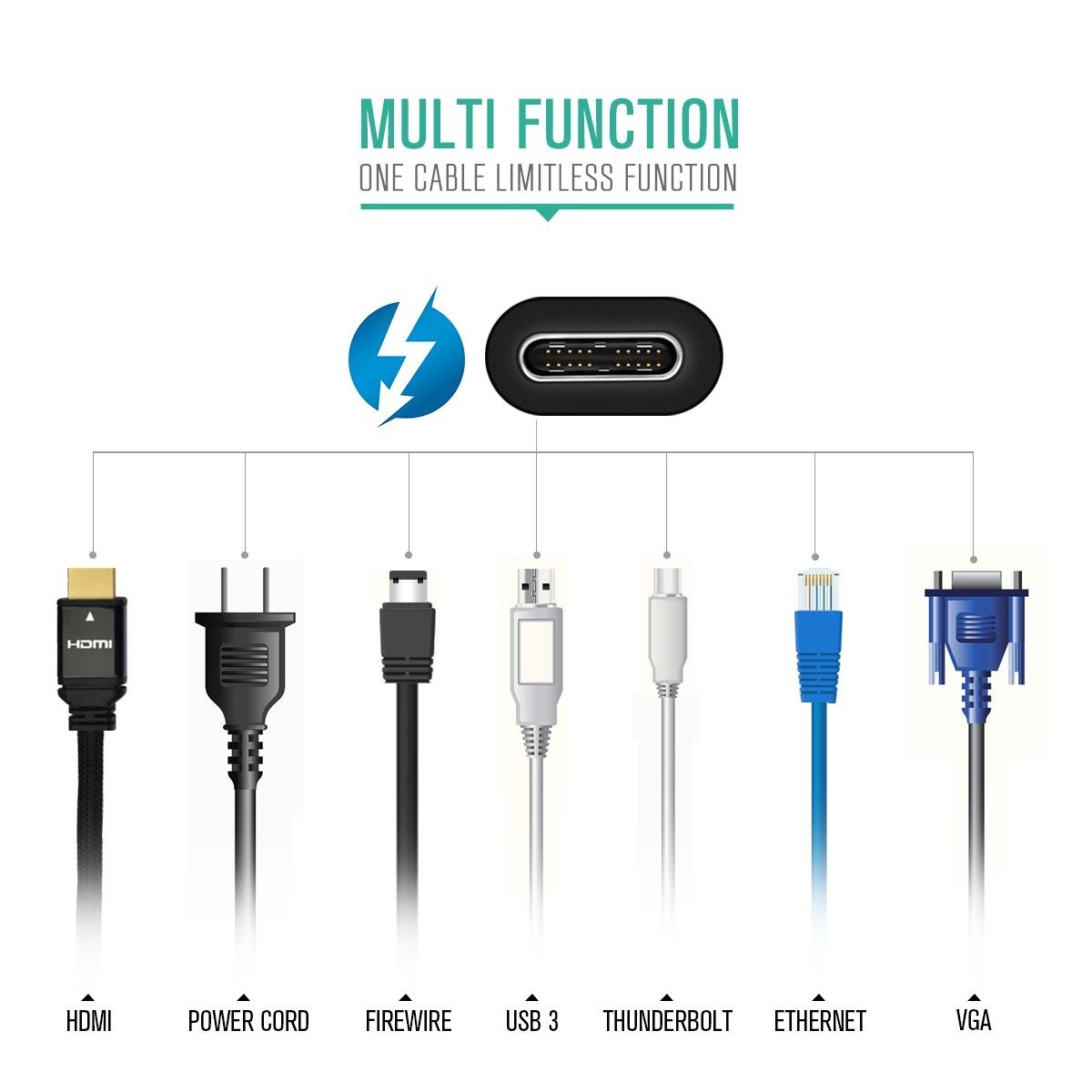 [Thunderbolt 3 Certified] Nekteck Thunderbolt 3 (20Gbps) Cables 100W (USB C Compatible) for Macbook Pro ThinkPad Yoga Alienware 17 and more/ Black 3ft