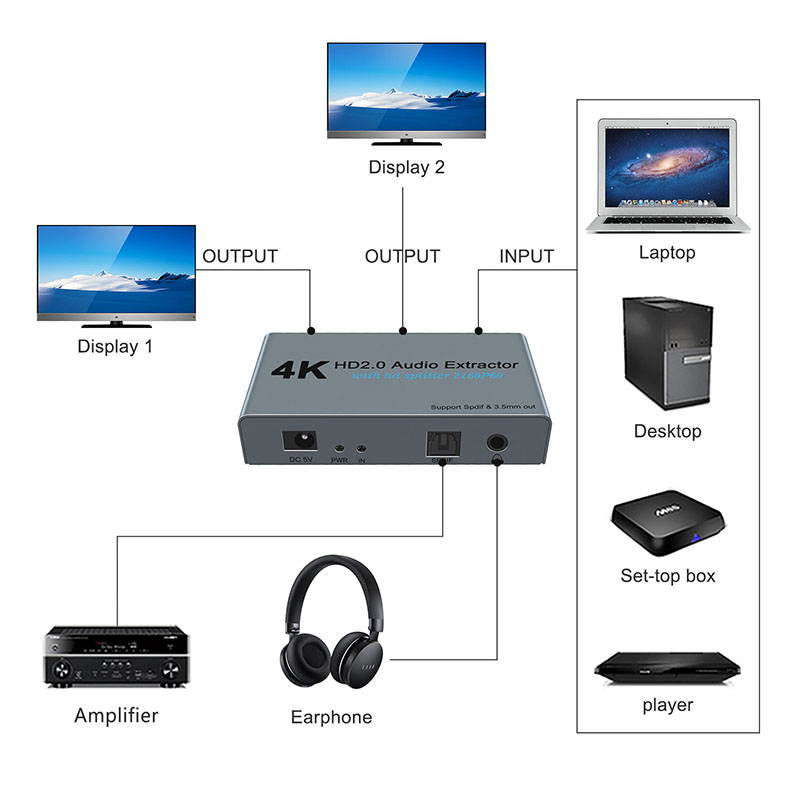 4K HD Audio Extractor With HD Splitter  HDMI2.0