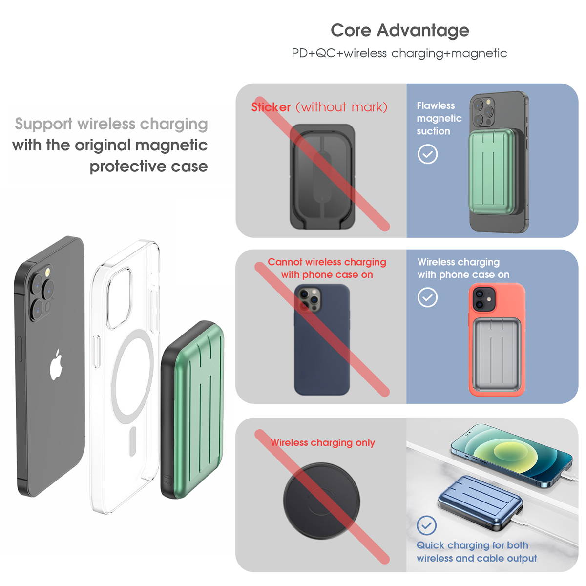 Mag-safe wireless power bank Magnetic Typc usb C 15W PD fast charging 5000mah battery for iphone 12 / 12 mini / 12 pro / 12 pro max