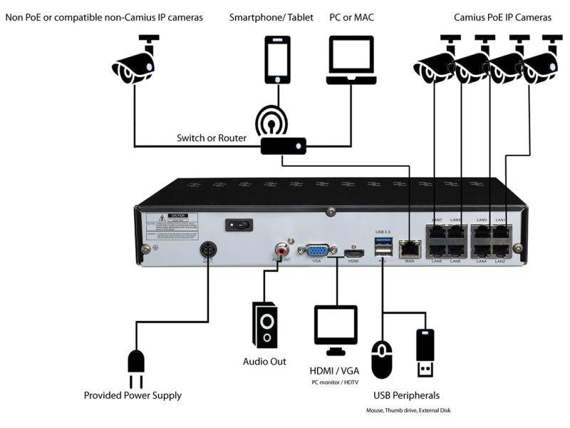 Camius 4K 8 Channel NVR security system with 3TB Hard drive, 2 PoE Wired 5MP Outdoor Audio Video Bullet Cameras - 3.6mm Len, 2592 x 1944, Night Vision - expandable to 8 IP cameras
