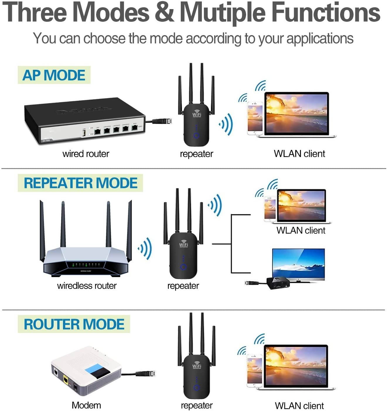 WiFi Booster 1200Mbps WiFi Extender 5GHz &2.4 Covers 1500Sq.ft Wireless WiFi Range Repeater for Home WiFi - Router Extender 3 Working Modes