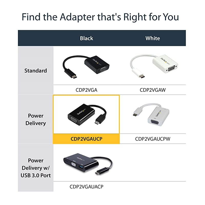 com USBC to VGA Adapter with Power Delivery USB PD USB C Adapter USB Type C to VGA Projector Adapter CDP2VGAUCP