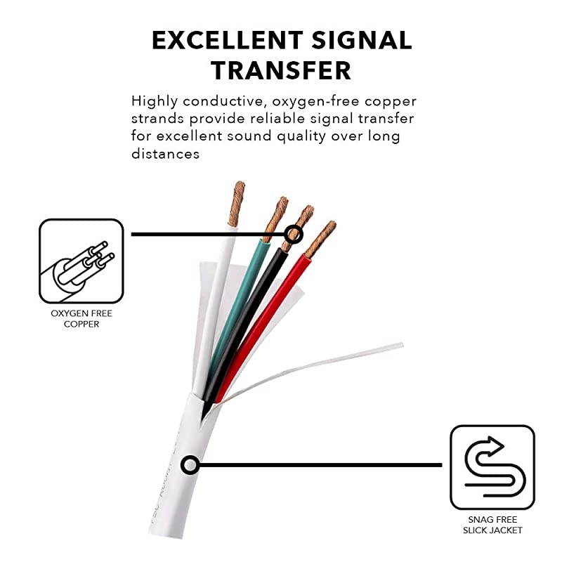 Professional Grade 12 Gauge 2Conductor Pure Copper IndoorOutdoor Speaker Cable OxygenFree Rated for Inwall and Direct Burial 500ft White