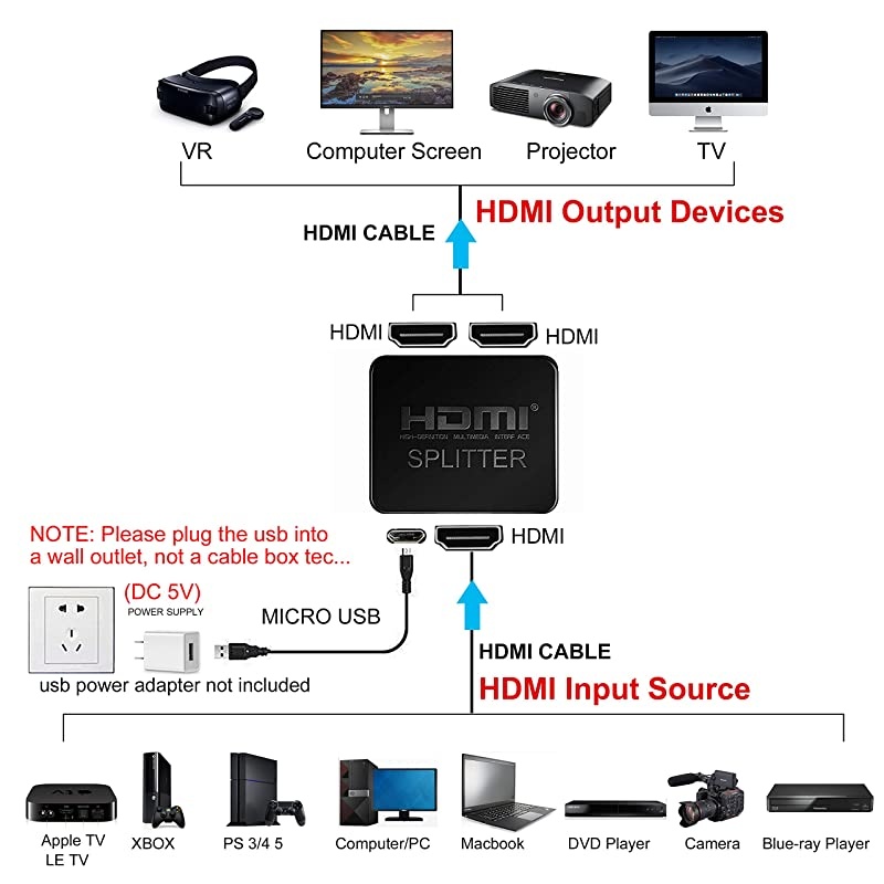 HDMI Splitter 1 in 2 Out, 4K HDMI Splitter for Dual Monitors Duplicate/Mirror Only, 1x2 HDMI Splitter 1 to 2 Amplifier for Full HD 1080P 3D with HDMI Cable (1 Source onto 2 Displays)