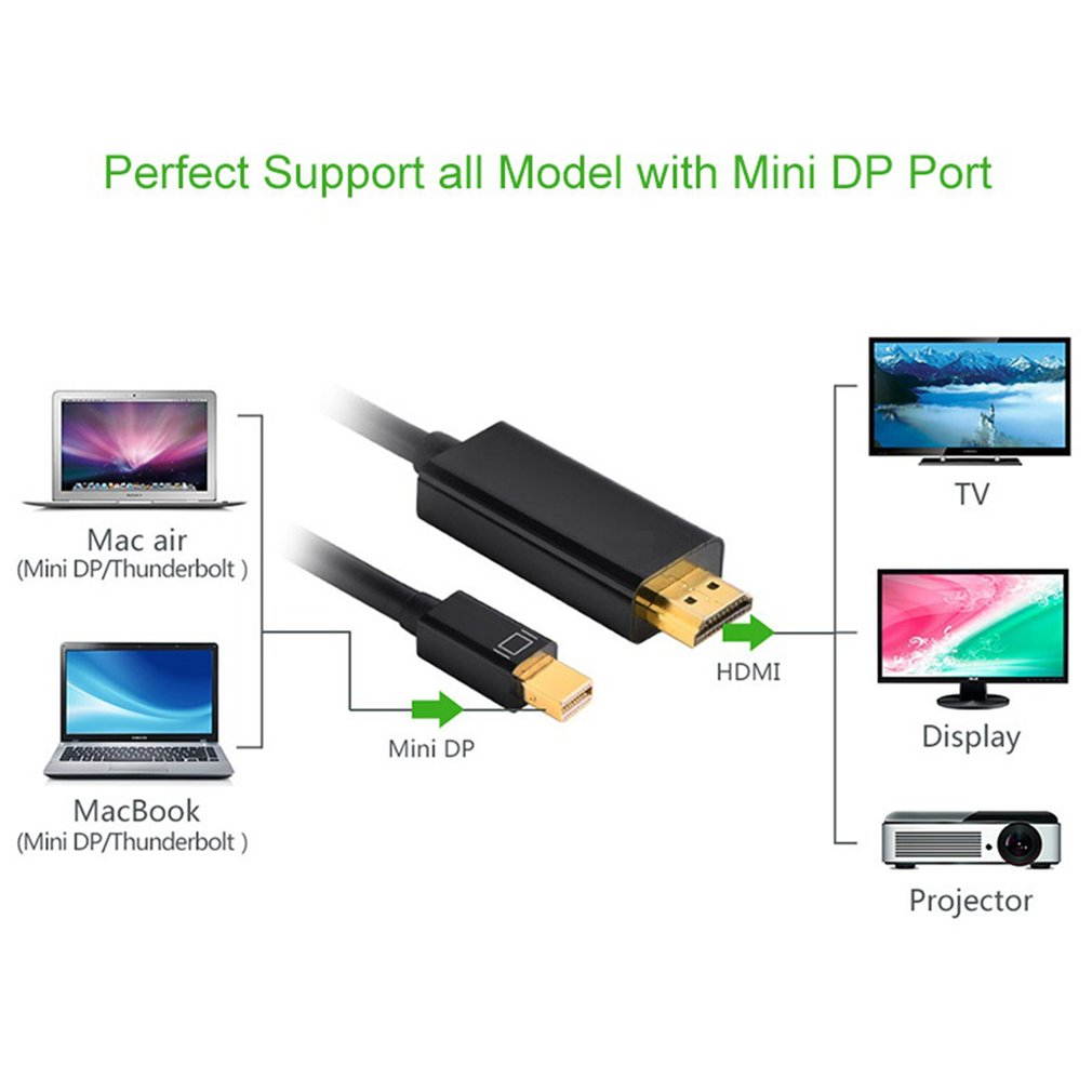 4K Mini DisplayPort to HDMI Adapter male Mini DP Cable Thunderbolt 2 HDMI Converter for MacBook Air 13 Surface Pro 4 Thunderbolt - Black