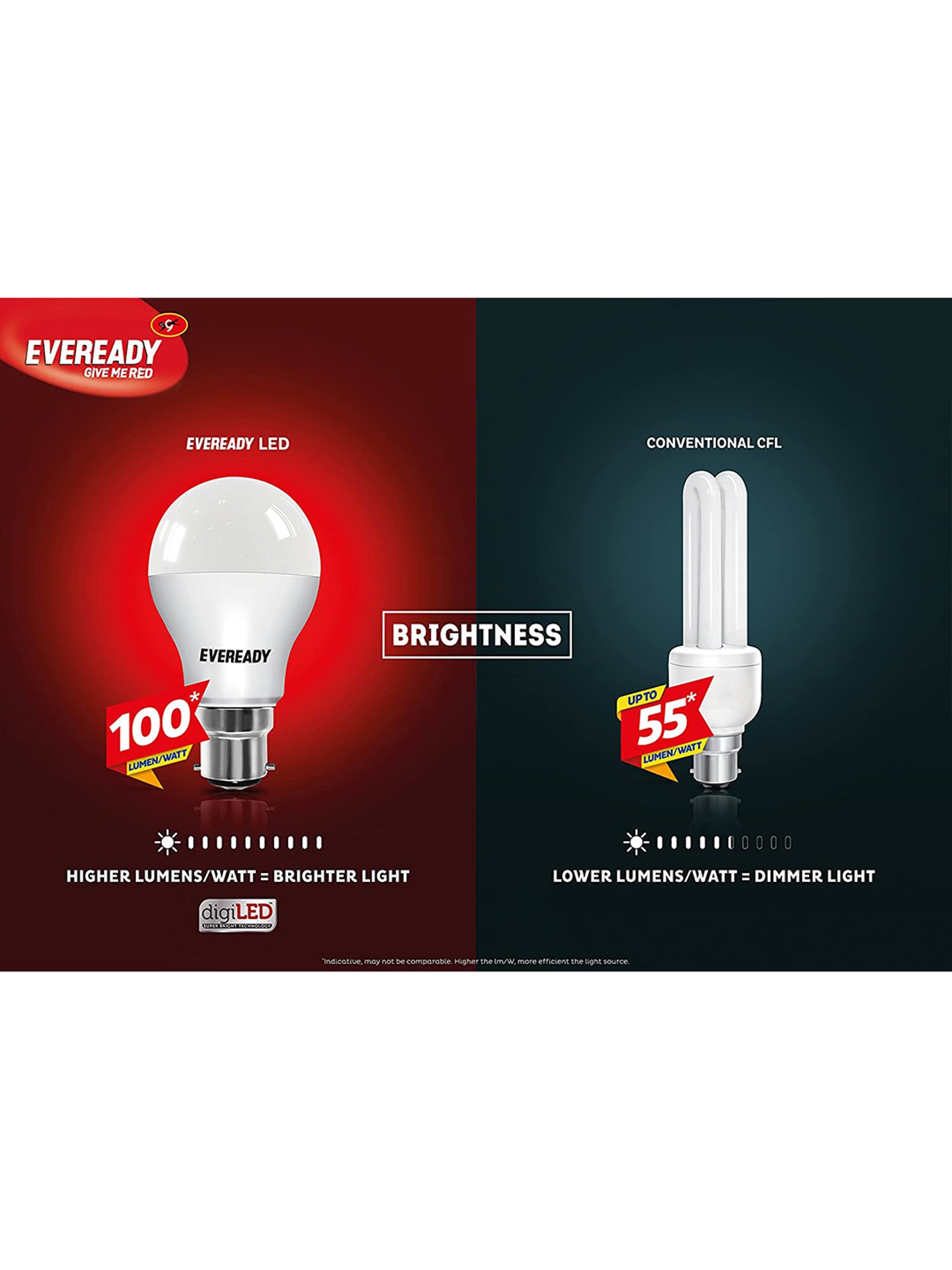 Eveready B22D 7W LED Bulb - Pack of 2 (White)