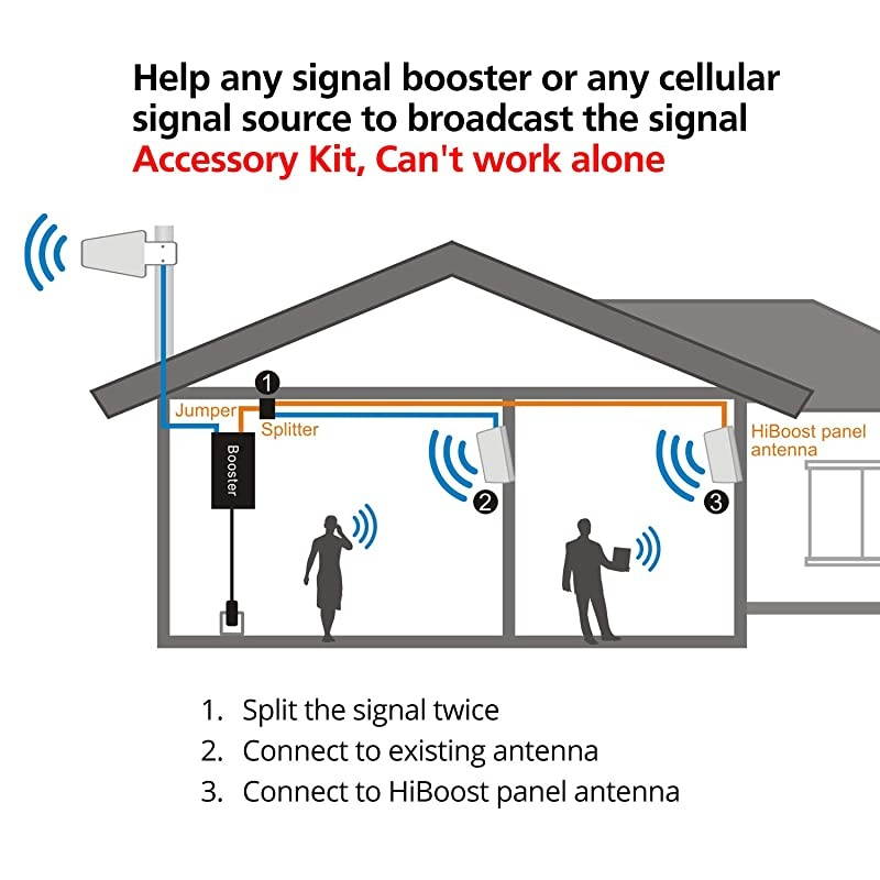 Wide Band 698-2700 MHz Wall Mount Panel Antenna with 2 Way Splitter N-Female Connectors,50FT N-Male to N-Male Coaxial Cable for Signal Booster,Compatible with All US Carriers 2G/3G/4G LTE