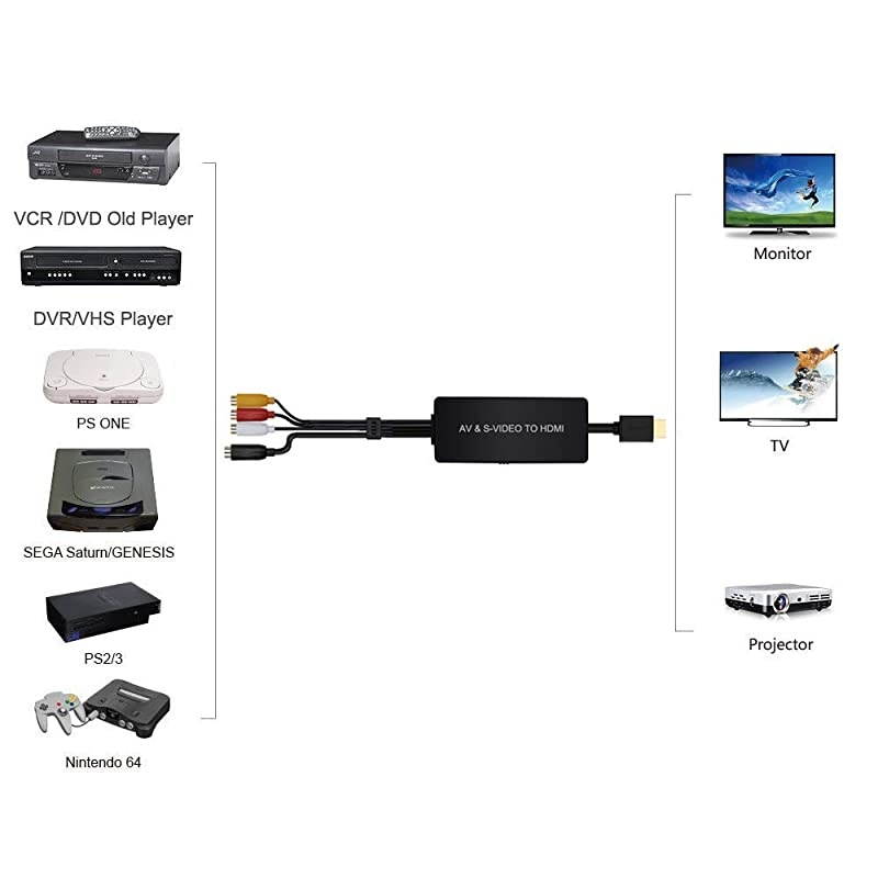 to HDMI Converter, PS2 HDMI Adapter, AV to HDMI Adapter Support 1080P, PAL/NTSC Compatible with WII, WII U, PS one, PS2, PS3, STB, Xbox, VHS, VCR, Blue-Ray DVD Players