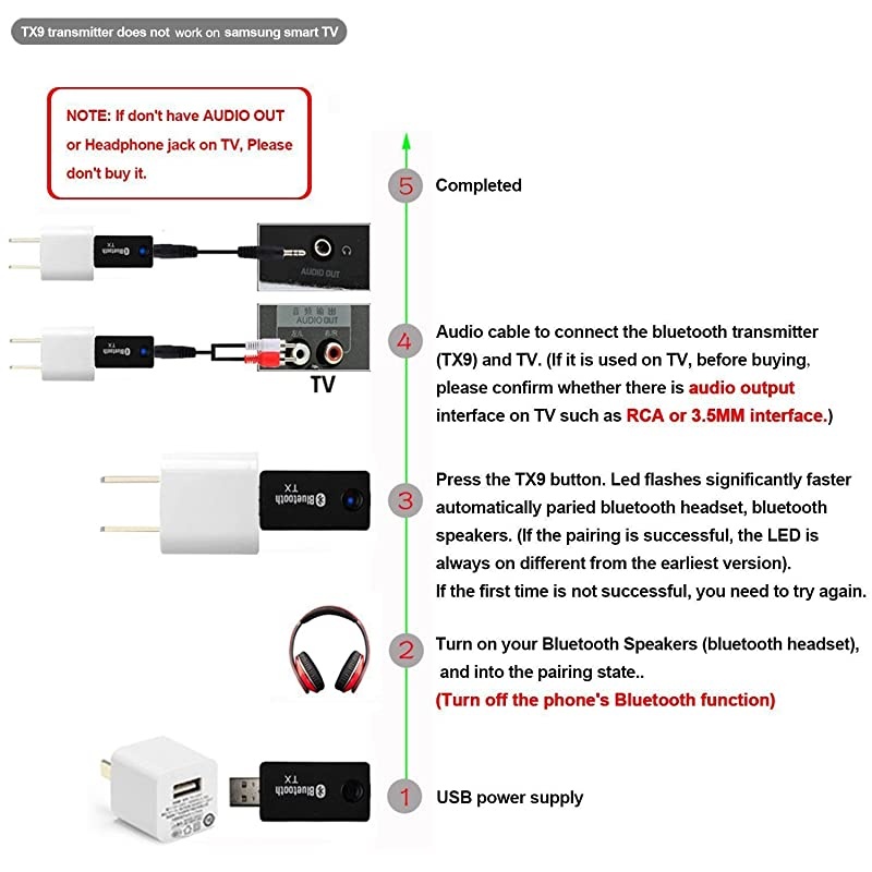 Transmitter for TV, YETOR 3.5mm Portable Stereo Audio Wireless Audio Transmitter for TV, MP3/MP4.USB Power Supply(TX9)
