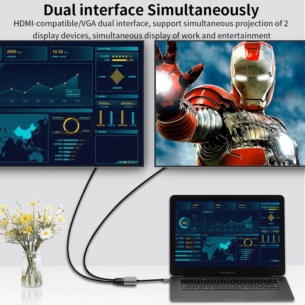 2 in 1 Type C to VGA HDMI-Compatible Cable USB C HDMI-Compatible VGA Converter/Adapter/Splitter For laptop Projector TV