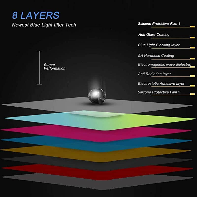 Anti Blue Light Glare Screen Protector for HP/Dell/Sony/Samsung/Lenovo/Acer/MSI/LG/Razer Blad 16:9 Aspect Ratio Laptop Screen Filter, Reduces Eye Strain (10 1/8 x 5 11/16 Inch)