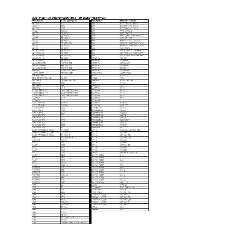 11461 IBM Selectric II Compatible Correctable Mylar Typewriter Ribbon Replaces Manufacturers Part 1136310 and 1299095 1 Pack Typewriter