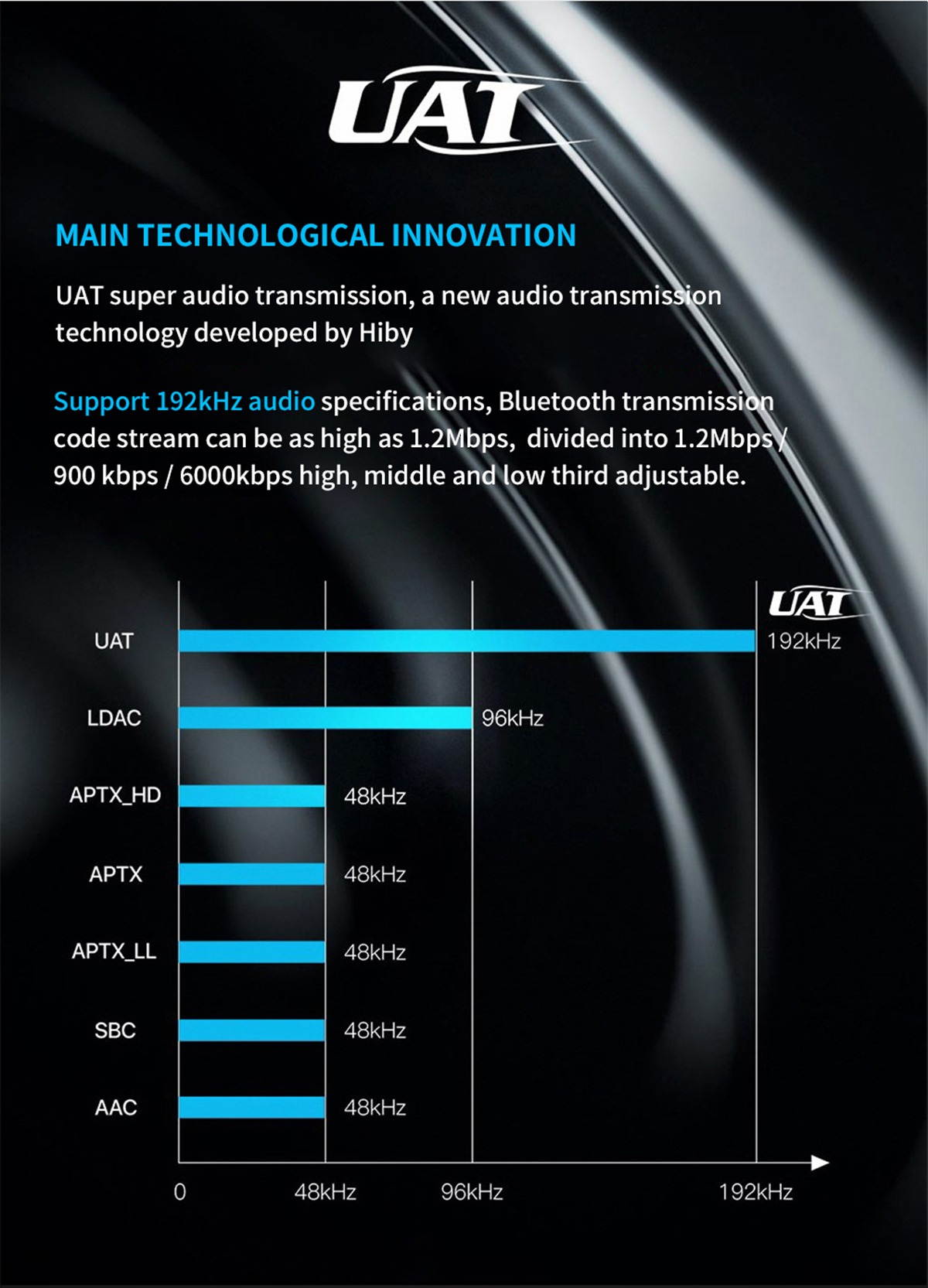 SMSL M200 DAC AK4497EQ Bluetooth 5.0 32Bit/768KHz DSD512 Decoder with Remote Control