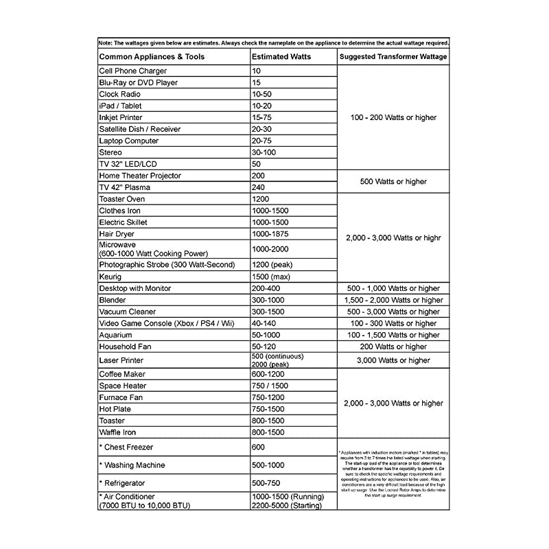 1500W Auto Step Up Step Down Voltage Transformer Converter STPro Series HeavyDuty AC 110220V Converter with US Standard Universal Schuko AC Outlets DC 5V USB Port by