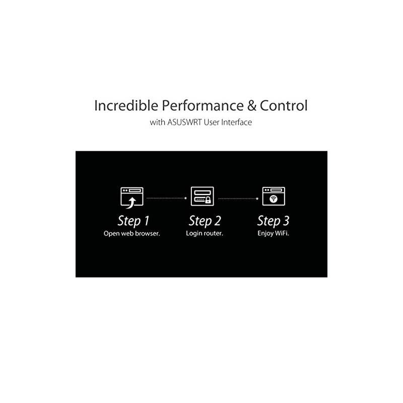 RTAC1200 V2 AC1200 Dual Band WiFi Router Easy 3Step Setup 4 LAN Ports Gaming Streaming