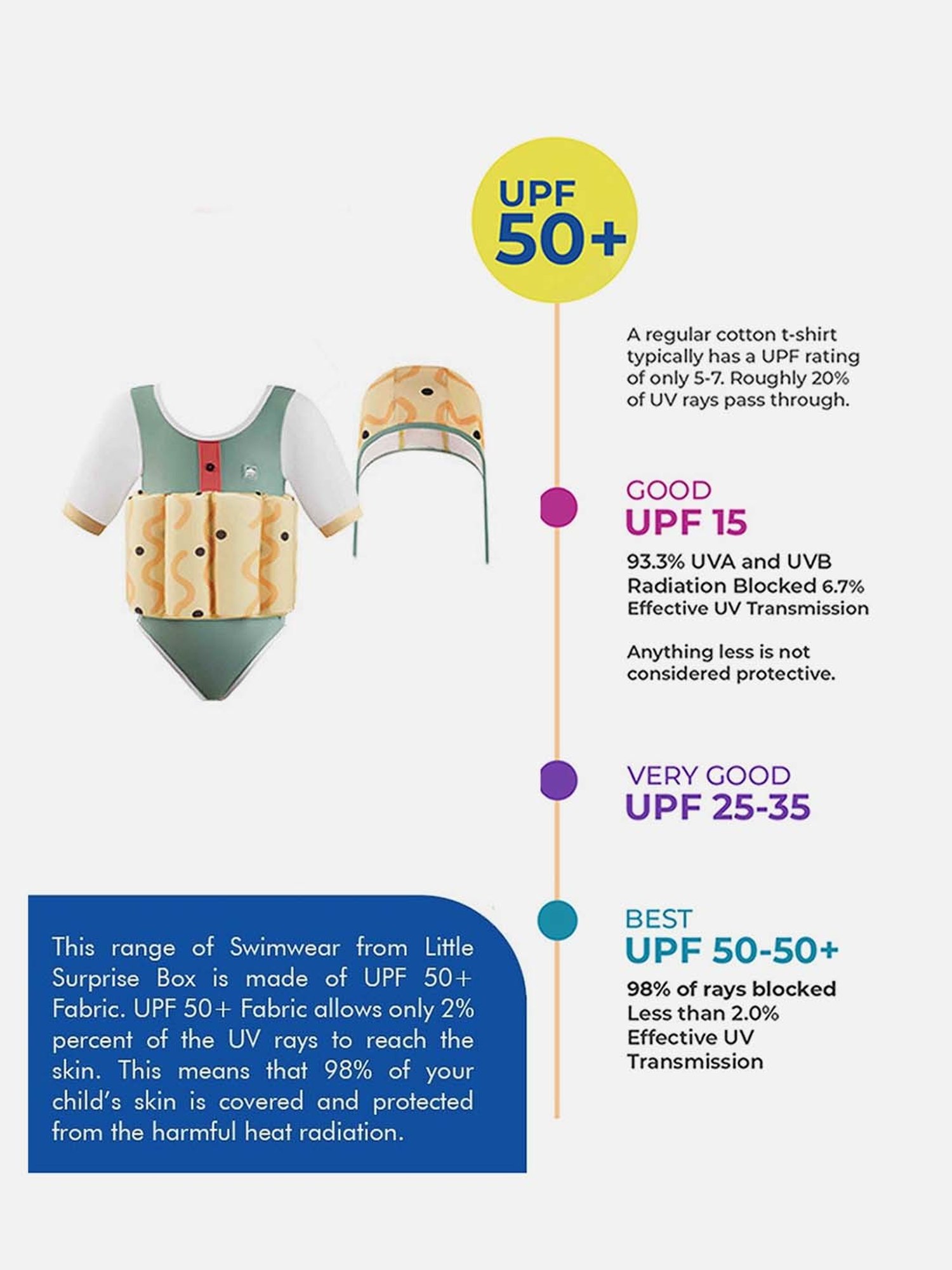 Little Surprise Box Kids Olive & Yellow Printed Swimfloatsuit