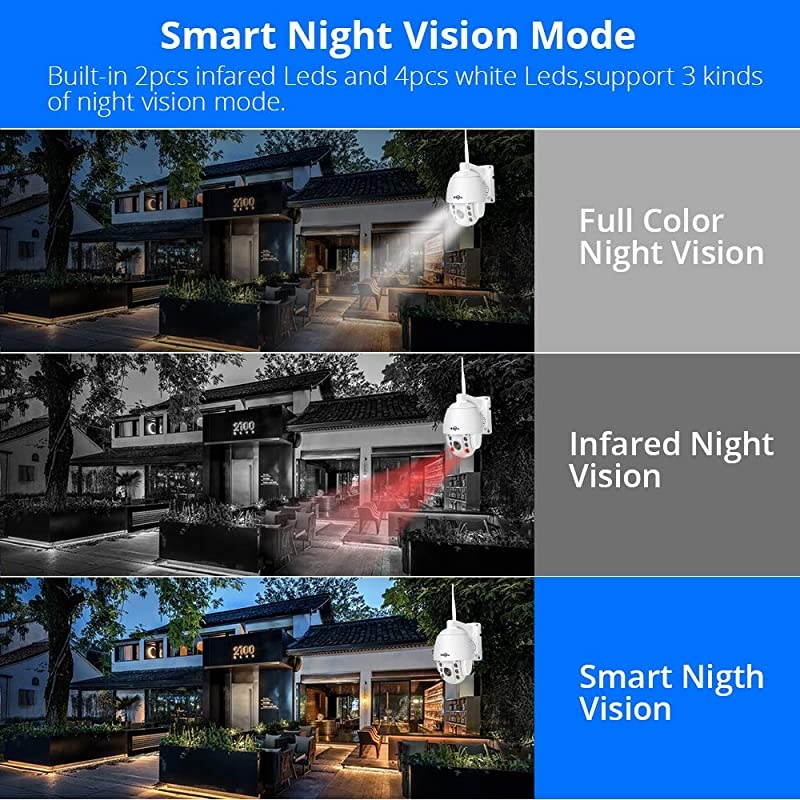 1080P HD Outdoor Wireless Security Camera Pan Tilt Zoom 5X Digital Compatible  Wireless Security Camera System PTZ Camera TwoWay Audio Waterproof Dome Motion Detection Night Vision