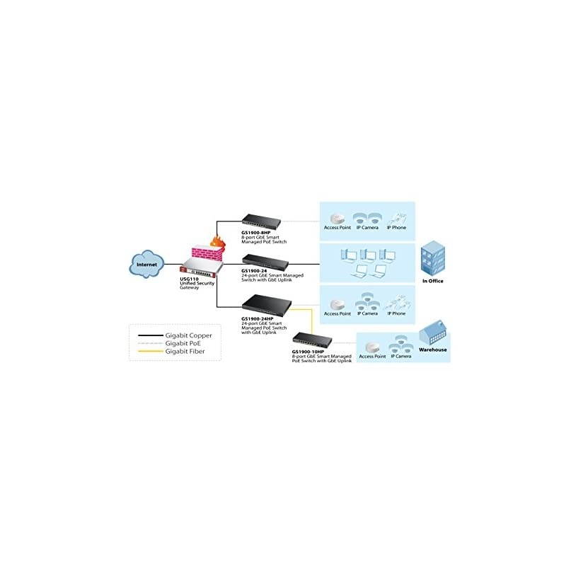 16 Port Gigabit Switch Easy Smart Managed Compact Rackmount Fanless GS190016