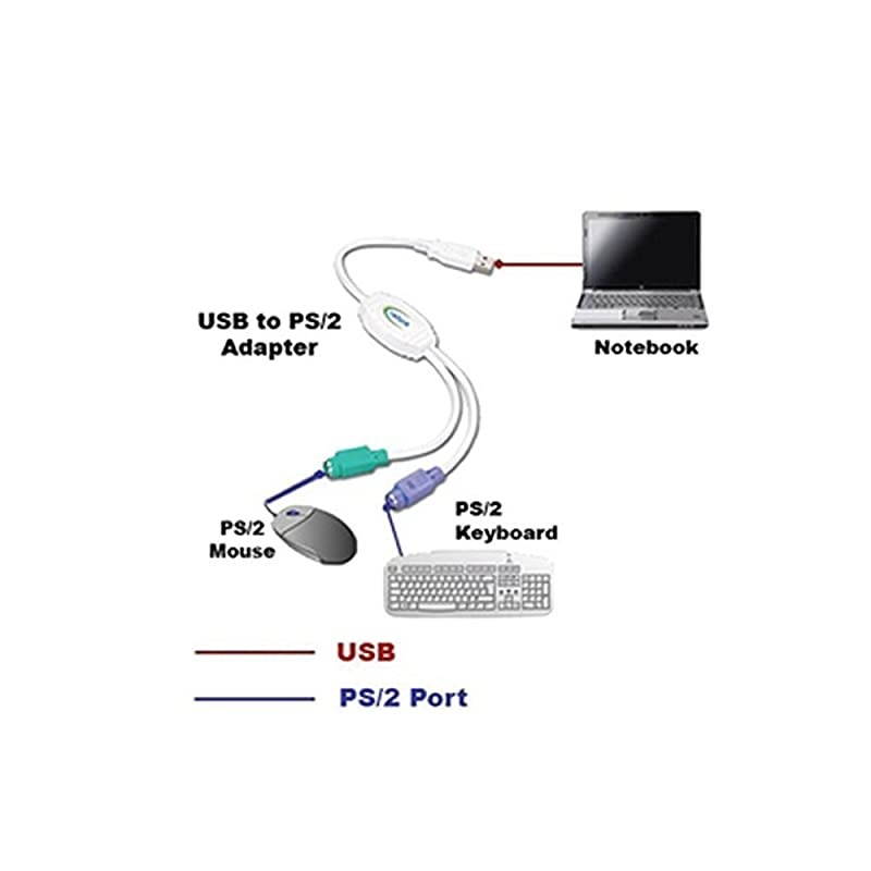 USB to PS2 Converter Easy Install Universal Plug Play USB 112030 Windows 8187 Vista XP Mac OS 104109 13inch Length TUPS2 5 Pack White