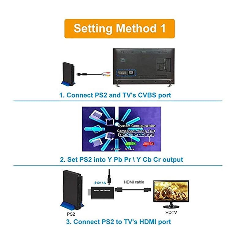 PS2 to HDMI Adapter  PS2 HDMI Video Converter with 35mm Audio Output AV to HDMI Signal Transfer 1080P PS2 Video Adaptor Compatible with PS2 Console PlaystationHDTV HDMI Monitor