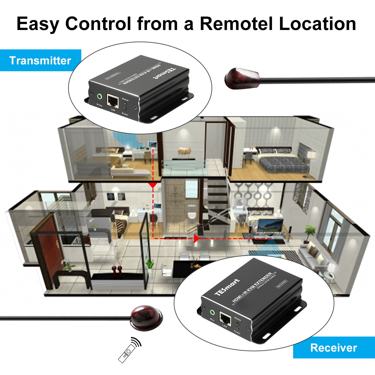TESmart HDMI KVM Extender 196ft 1080p IR UTP LAN cable CAT5e/6 long distance long range